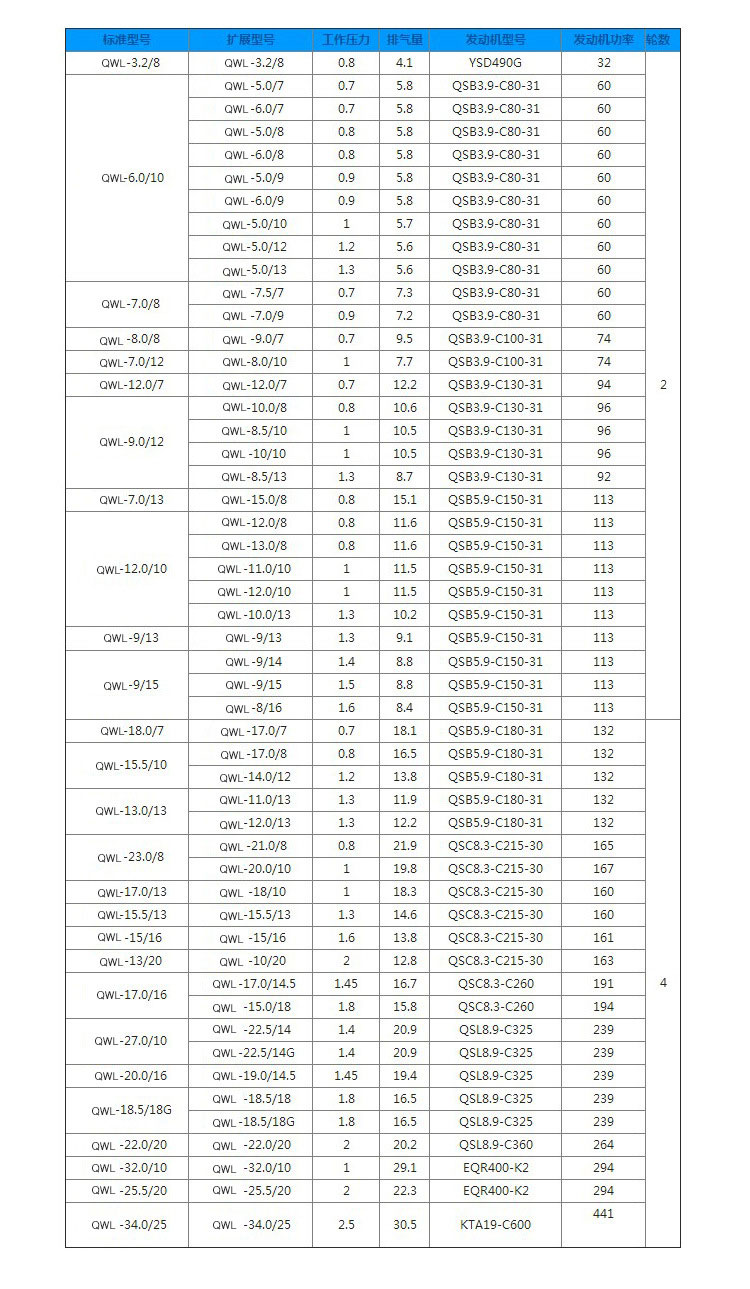 移動式空壓機(jī)柴動參數(shù) 移動式空壓機(jī)柴動參數(shù)