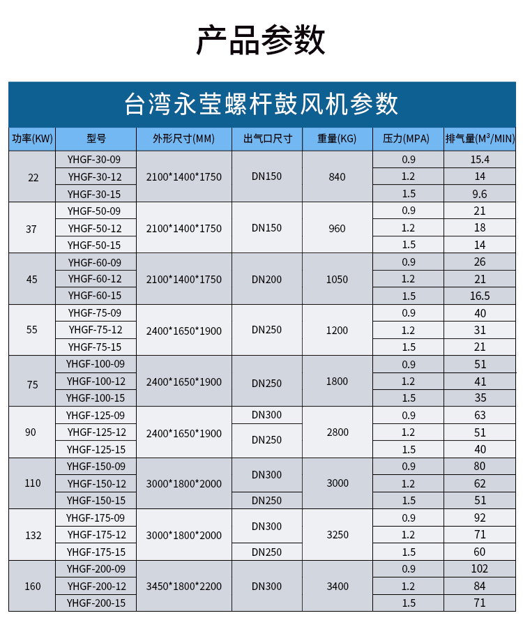 永瑩無油螺桿鼓風(fēng)機